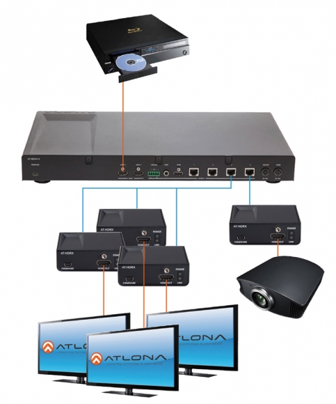 фото преобразователи форматов и стандартов Atlona AT-HDCAT-8