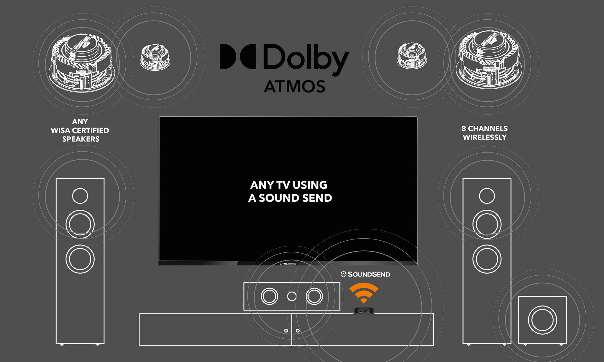 фото платы и модули расширения Lithe Audio WISA Module Bolt on